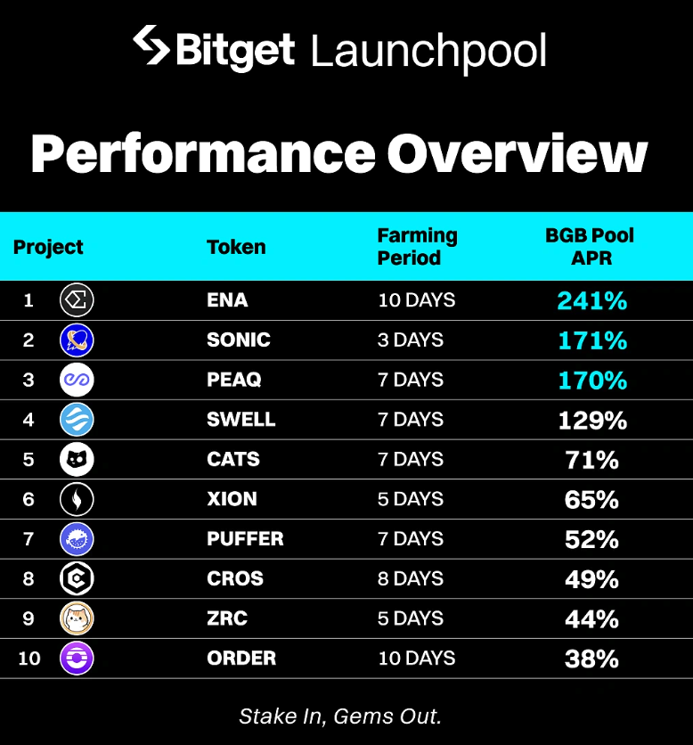 bitget的官方网址 bitget交易平台注册下载安装入口 - 创想鸟