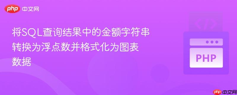 将sql查询结果中的金额字符串转换为浮点数并格式化为图表数据