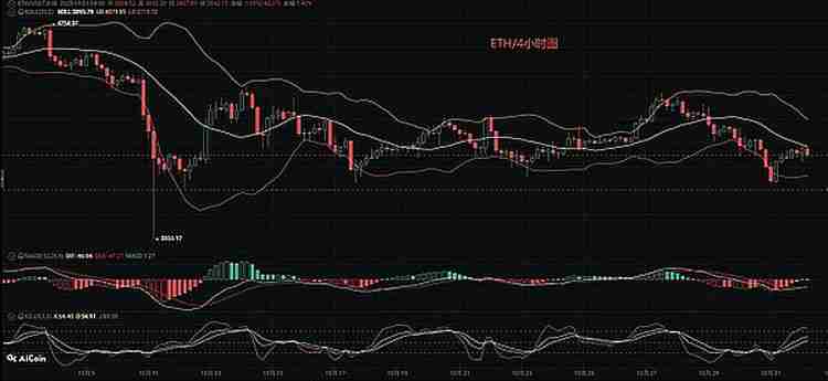 比特币（BTC），以太坊（ETH）11月份行情分析参考.内附策略参考