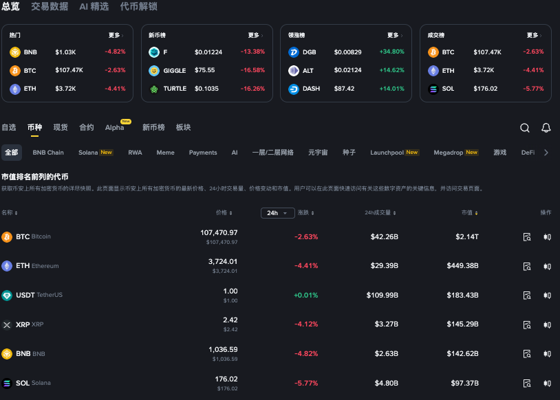 安卓版/苹果版狗狗币行情APP 带BTC、ETH价格提醒和图表 - 创想鸟