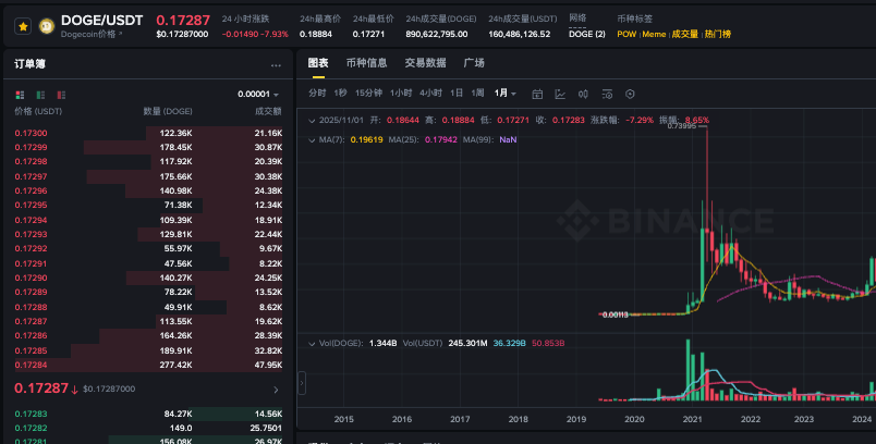 狗狗币是怎么购买的啊？狗狗币购买软件APP安装链接