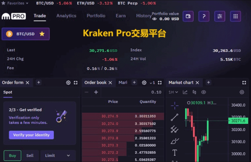 Kraken交易所详解：优缺点、费率与账户安全性介绍 - 创想鸟