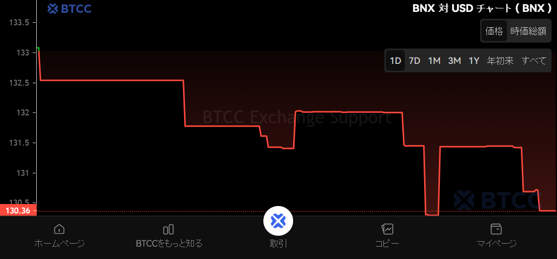 什么是 BinaryX (BNX)币？BNX工作原理、代币经济学及价格预测
