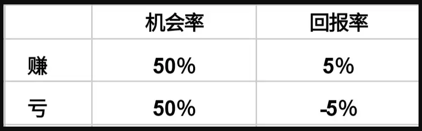 币圈新人炒币心得：关于止损的一点感想