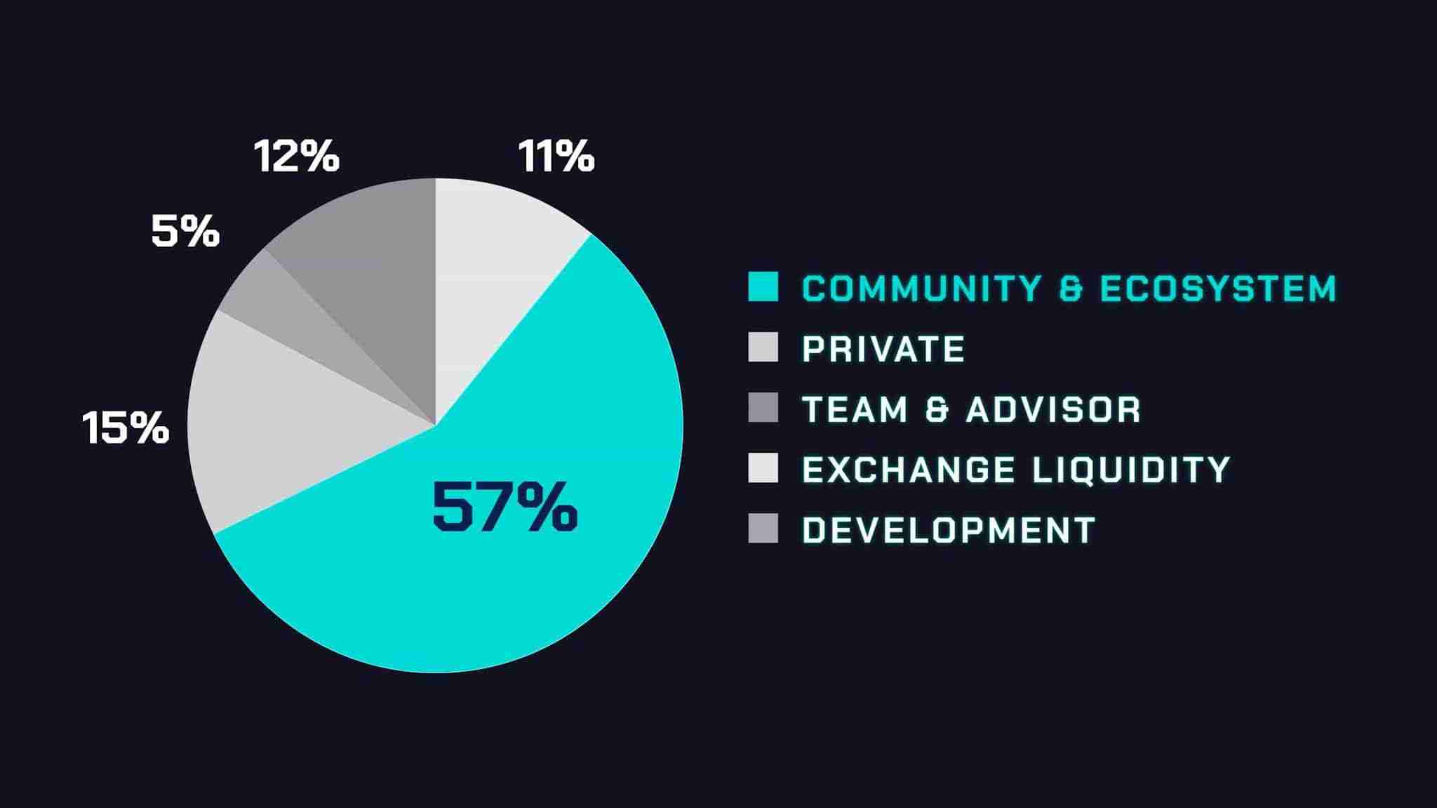 什么是 Astra Nova (RVV)币？RVV代币用途以及未来展望