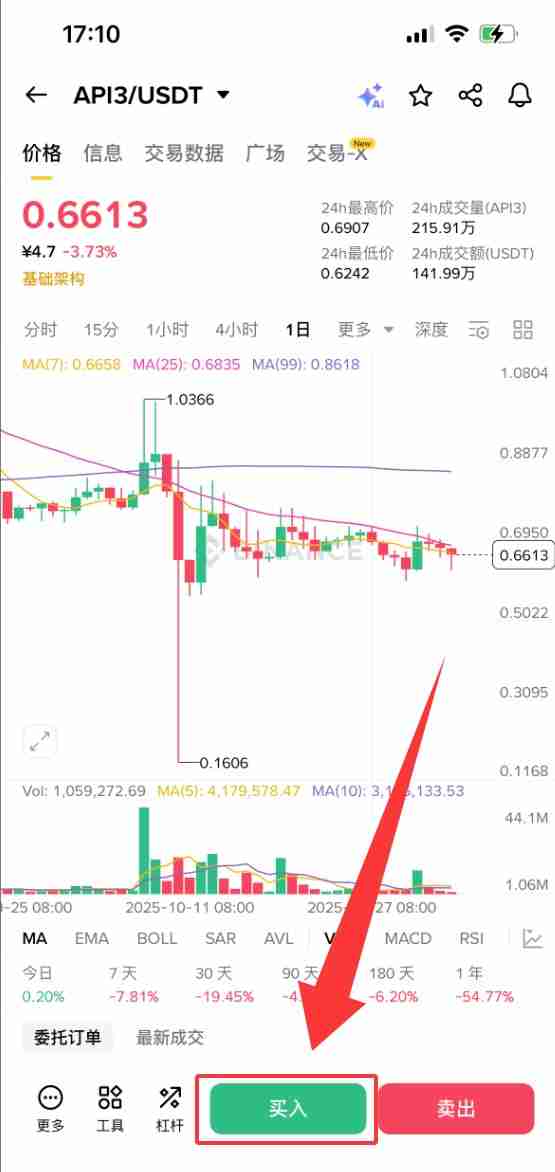 什么是API3币？怎么买？API3工作原理、代币经济学及未来展望