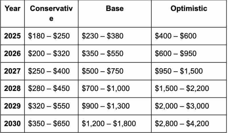 Sol会大跌吗？Solana的未来走势与风险