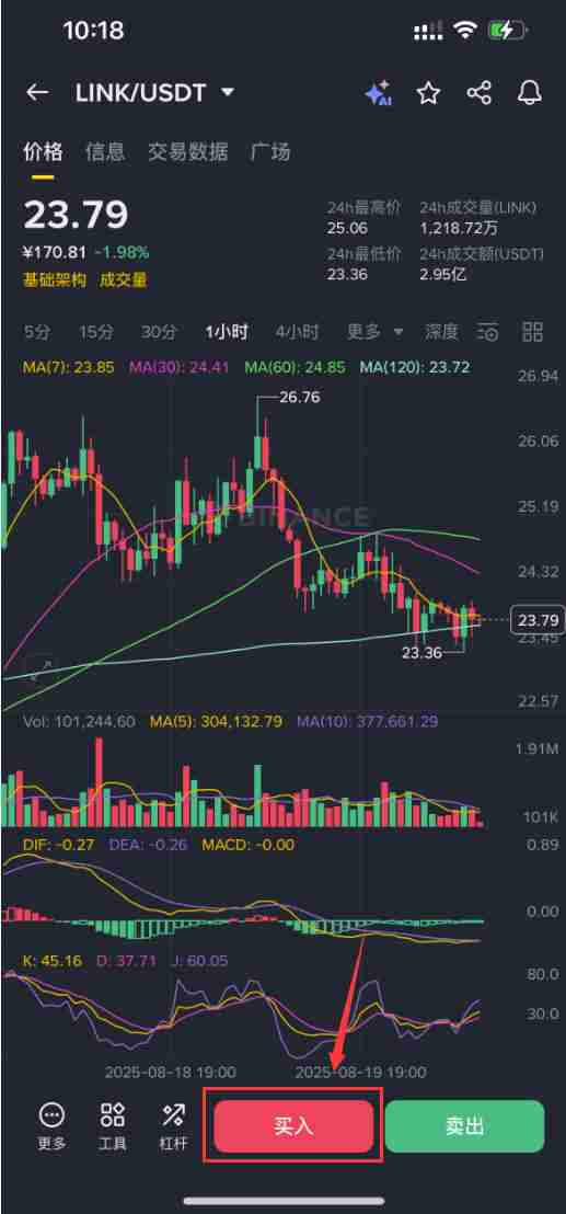 什么是Chainlink (LINK)？LINK币怎么买及2025年价格预测