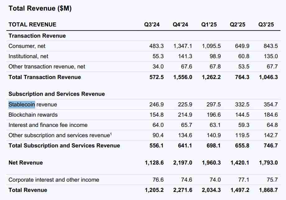 一文详细了解Coinbase考虑以20亿美元收购BVNK推进稳定币业务