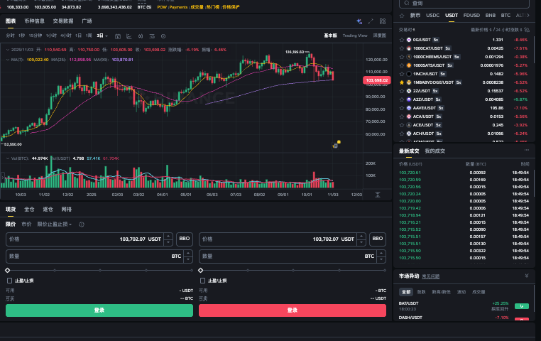 比特币上涨有什么变化吗？比特币会影响金价吗？ - 创想鸟
