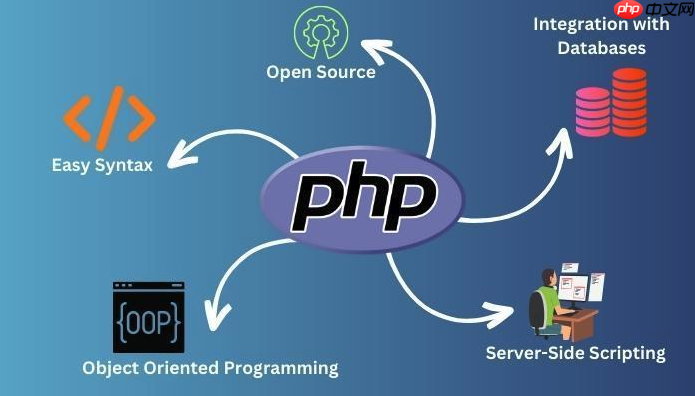 PHP嵌入HTML有哪几种方法_PHP嵌入HTML的多种方式介绍