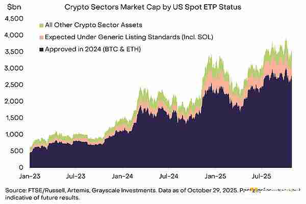 山寨币ETF潮来了：12种山寨币ETF资产一览