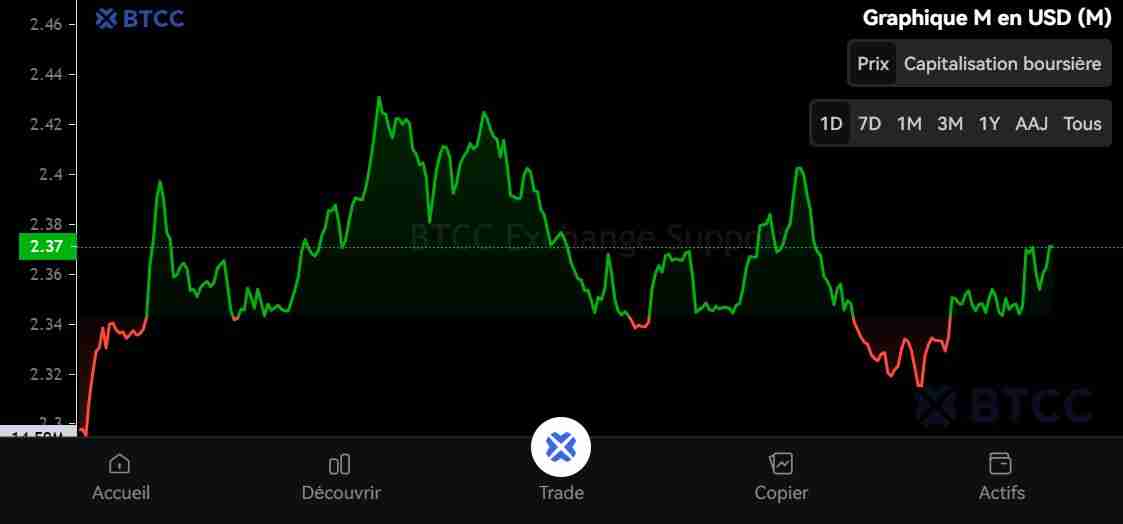 什么是MemeCore (M)币？怎么买？M代币经济学、未来展望及价格预测
