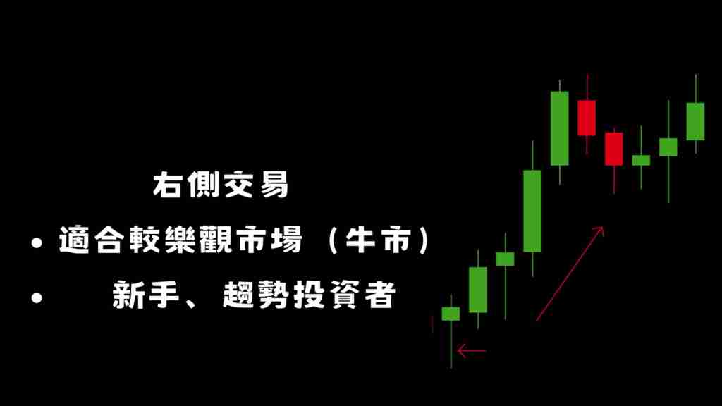左侧交易、右侧交易是什么？牛市当前该投资哪个？一文分析