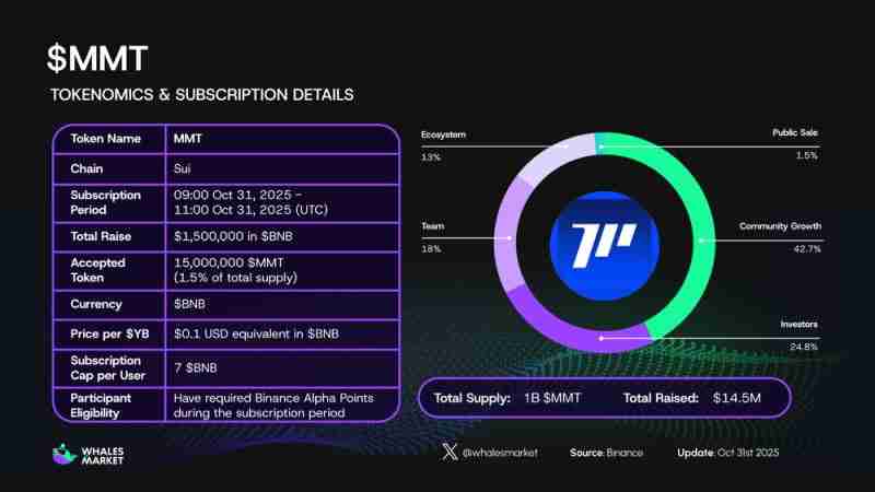 什么是Momentum(MMT)币？它是如何运作的？Momentum运作方式、代币经济及路线图介绍