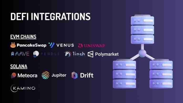 什么是UnifAI Network(UAI)币？值得投资吗？UnifAI项目概述、代币经济及空投指南