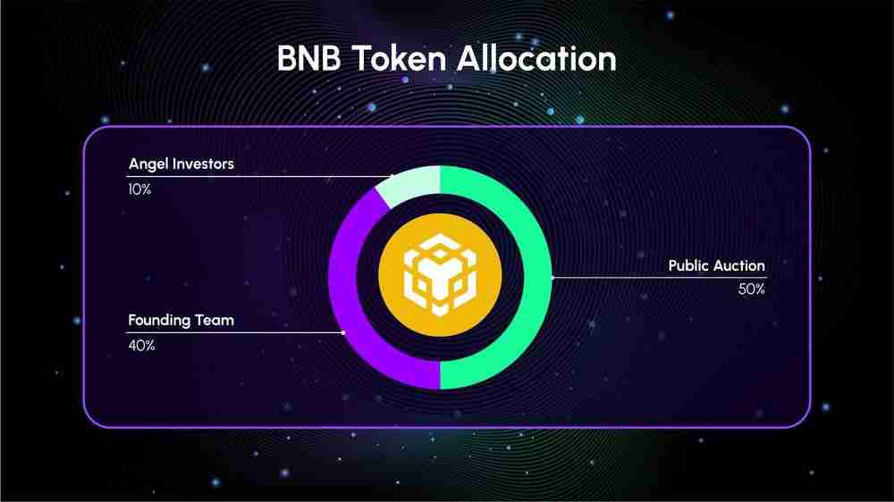 什么是BNB币？如何获取？BNB币发展历史、工作原理和获取方法