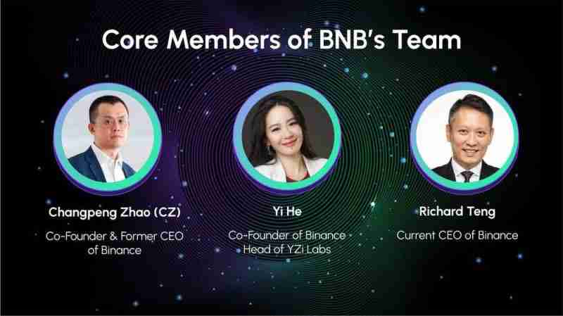 什么是BNB币？如何获取？BNB币发展历史、工作原理和获取方法