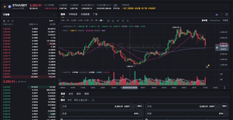 以太坊ETH十年价格走势详解：2015-2025年完整K线图与关键节点分析 - 创想鸟