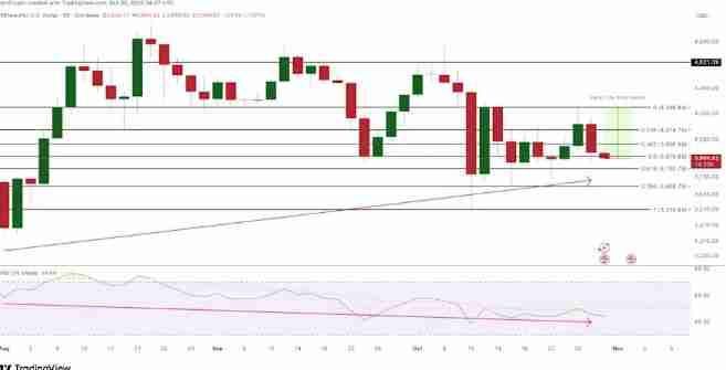 2025年11月以太坊(ETH) 价格预测