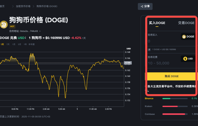 2025狗狗币买卖热潮：新手保姆级教程，从注册到交易的全流程解析 - 创想鸟