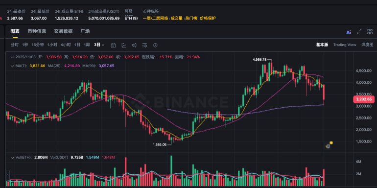 以太坊Layer2生态分析：ETH持仓分布与2026年价格支撑位深度解读 - 创想鸟