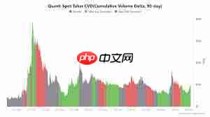 Quant币未来价格走势如何 - 创想鸟