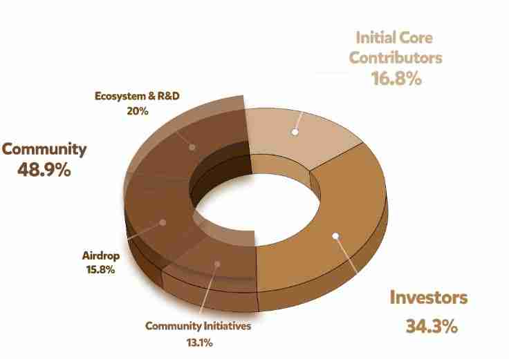 什么是代币生成事件（TGE）？有什么优缺点？一文详解
