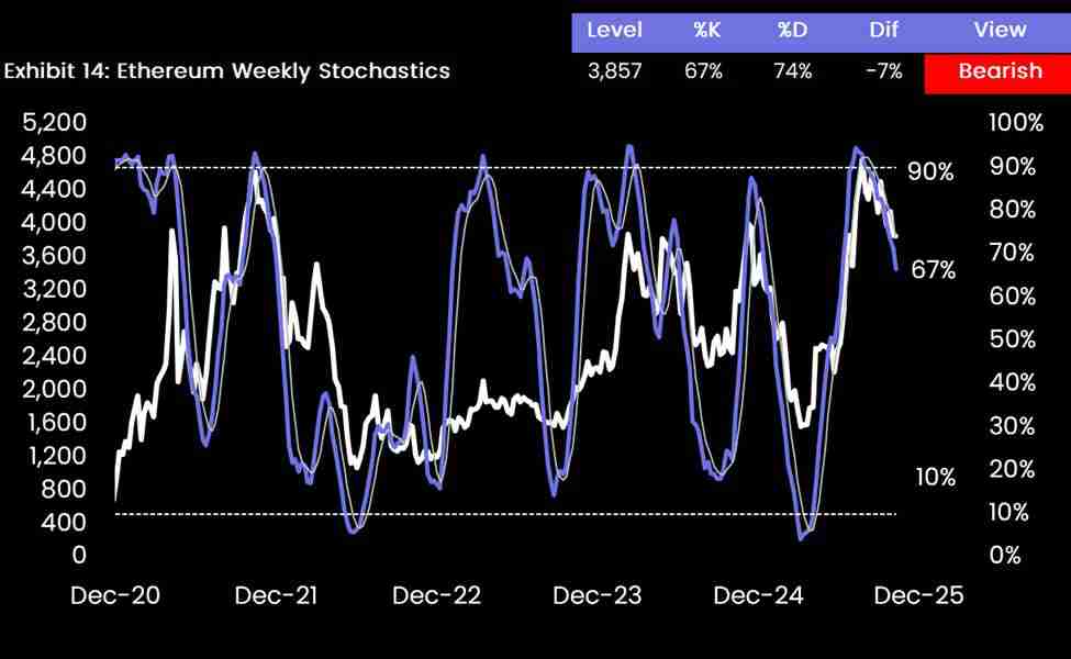 10x Research：做空以太坊（ETH）或可对冲比特币（BTC）敞口