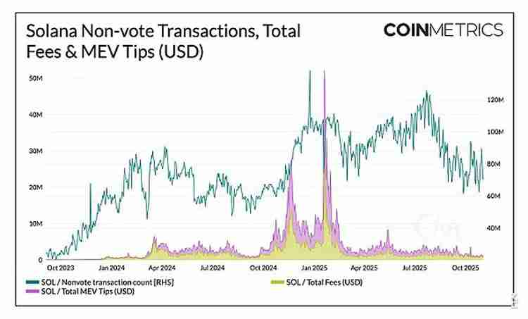 扩容新阶段：以太坊（ETH）、索拉纳币（Sol）与新公链的演进路径