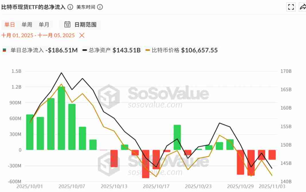 比特币失守10万大关?是牛熊转换拐点吗?简单分析
