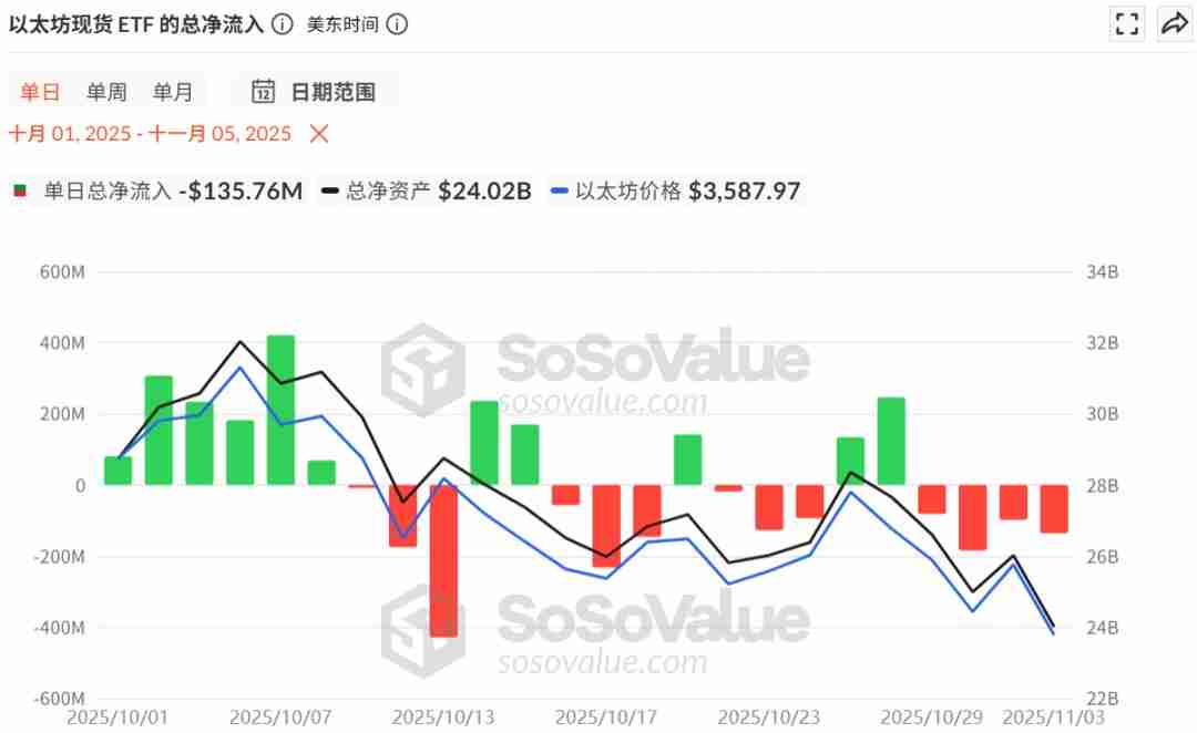 比特币失守10万大关?是牛熊转换拐点吗?简单分析