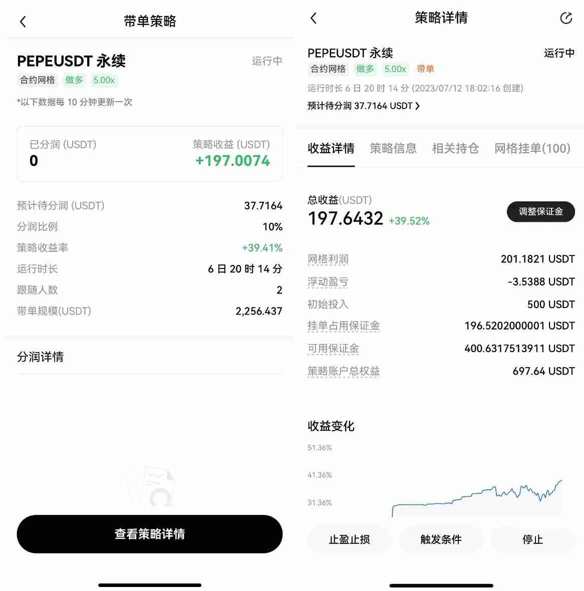 OKX一键跟单：比复制策略更简单，让最强策略交易员帮你赚钱