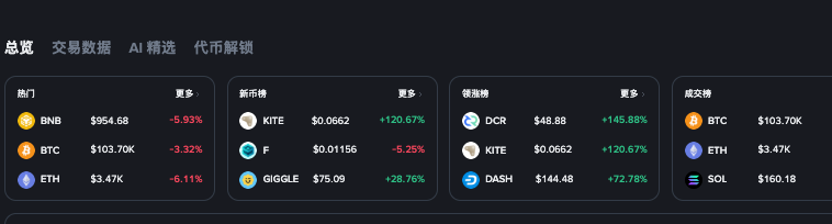 比特币链上持仓深度分析：BTC大户分布及市场主力动向 - 创想鸟