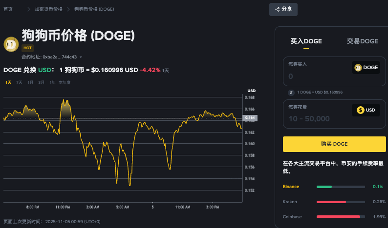 狗狗币DOGE会翻倍吗？2025-2030年价格预测及投资建议 - 创想鸟