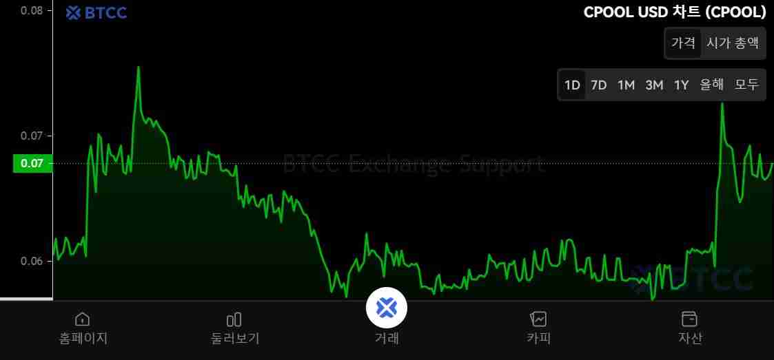 Clearpool (CPOOL)币是什么？CPOOL代币经济学、价格预测及购买方法