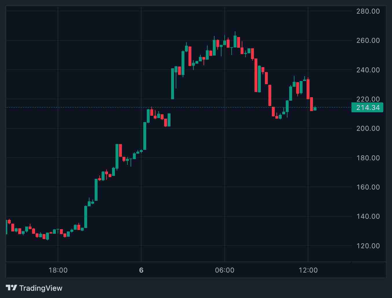 最近大幅上涨的Giggle(GIGGLE)币是什么? 在币安怎么买？后续价格走势如何？