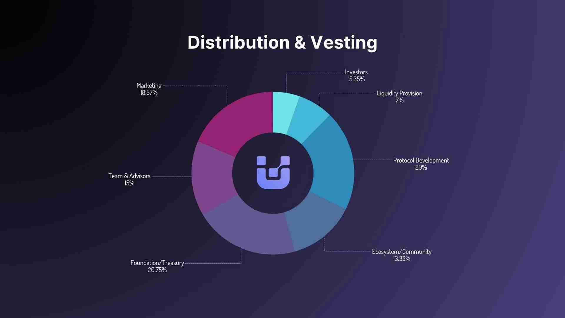 UnifAI Network (UAI)币是什么？ 空投上市细节以及参加步骤介绍