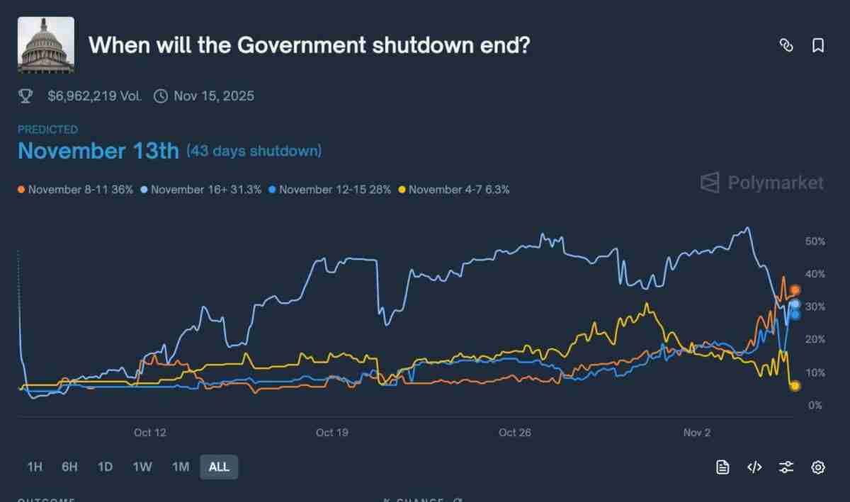 比特币(BTC)要如何避免陷入熊市？必须出现的三大关键因素