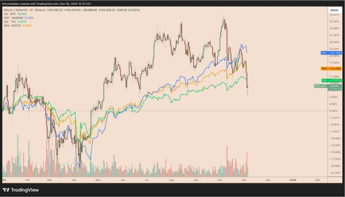 比特币(BTC)要如何避免陷入熊市？必须出现的三大关键因素