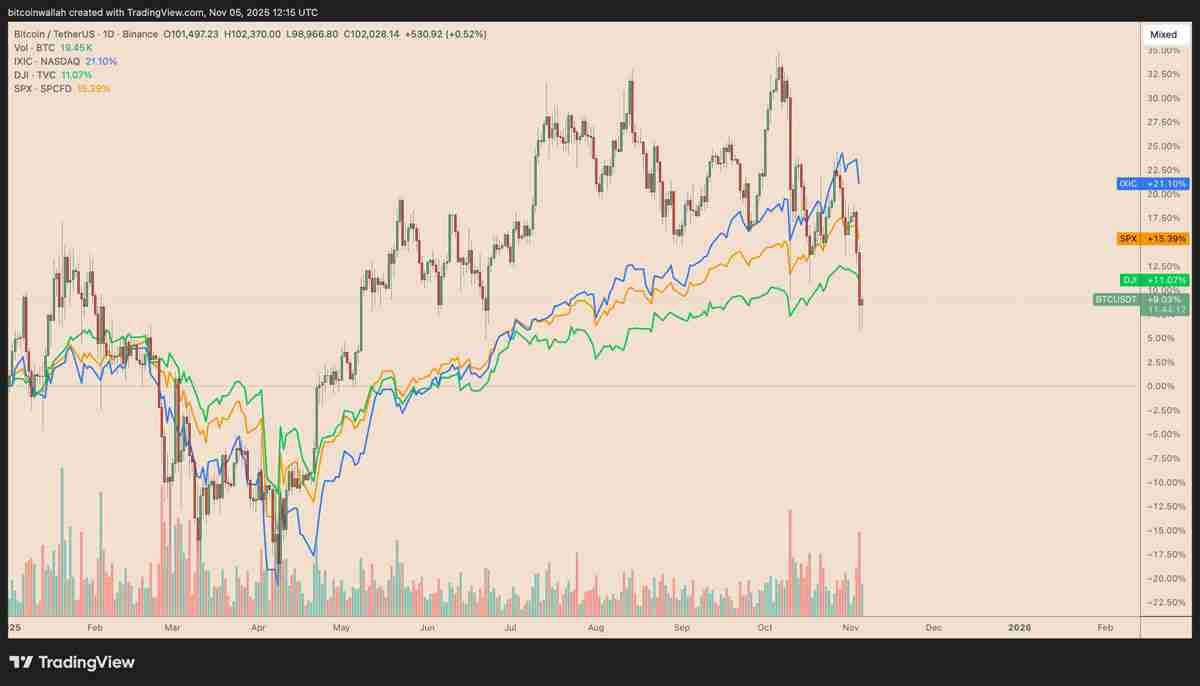 一文详细了解比特币（BTC）要避免陷入熊市，必须出现的三大关键因素