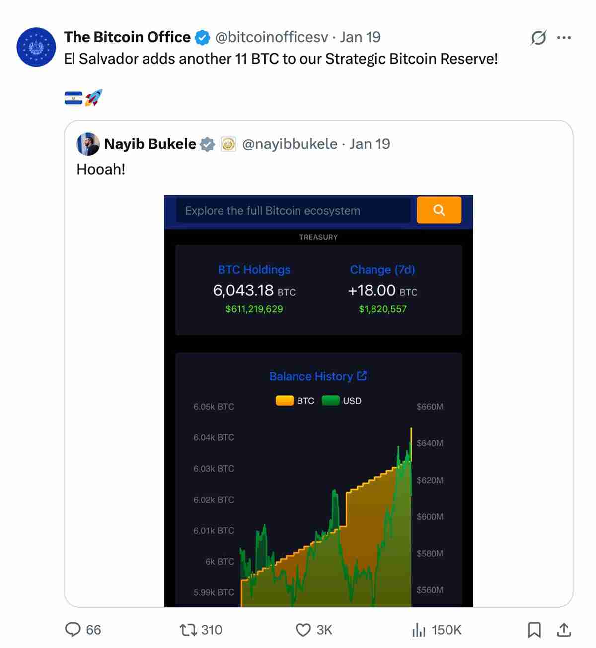 一文了解我的第一个比特币（BTC）结束萨尔瓦多项目，转向全球比特币教育