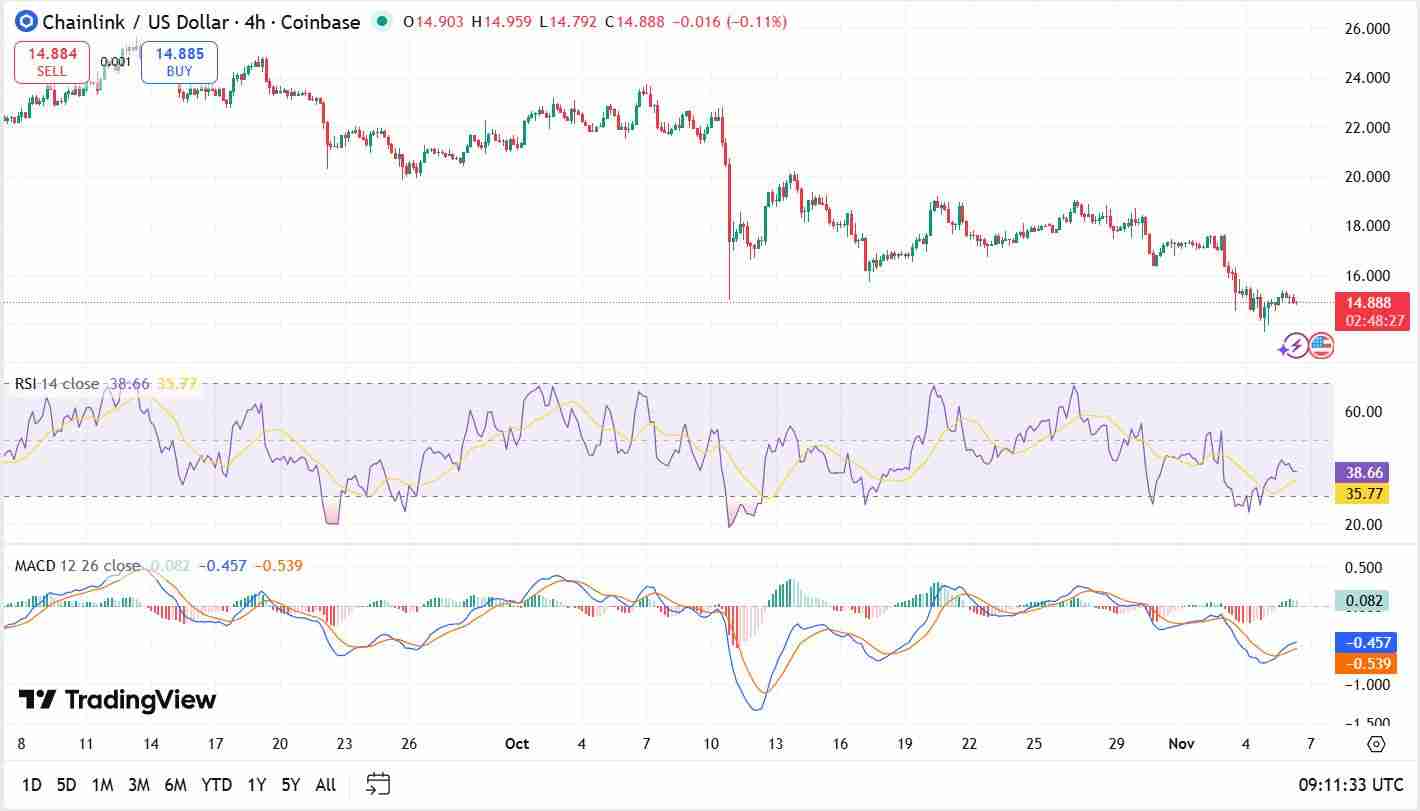 Chainlink（LINK）币是什么？LINK价格预测 2025-2031年