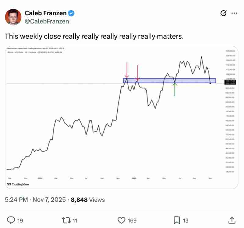 比特币（BTC）多头能否避开102万美元的周期第四次