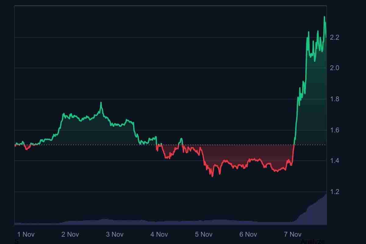 什么是Filecoin (FIL)币?能涨到3美元吗？FIL价格预测2025-2036