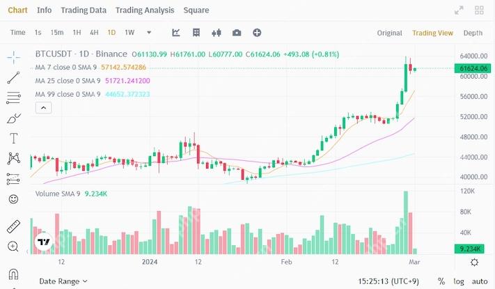  币安通行密钥怎么设置？登录异常与无法验证的处理方法全汇总 - 创想鸟