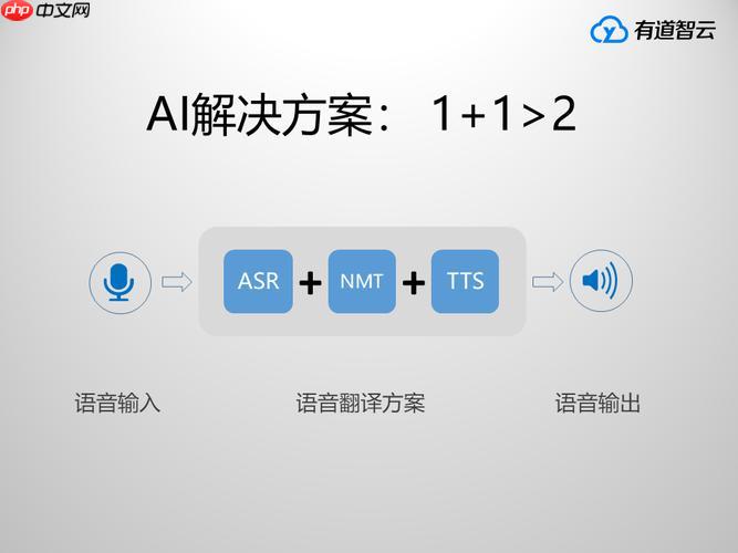 有道智云入口在哪里 AI文档入口有道智云直达链接