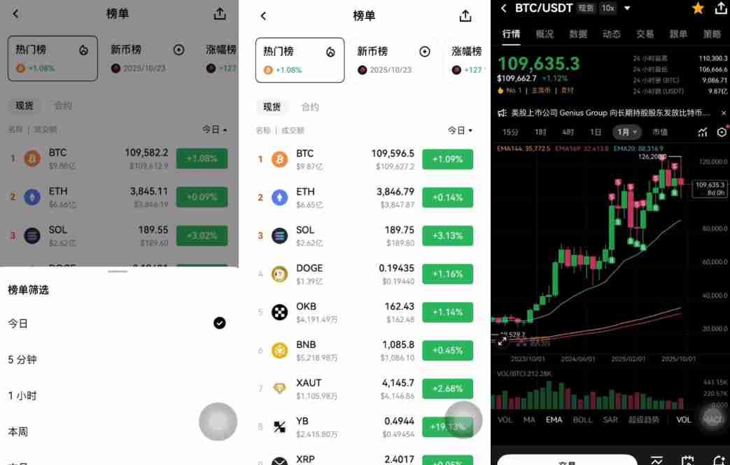 币圈投资逻辑解读：主流币VS山寨币、资金流向、三条制胜法则