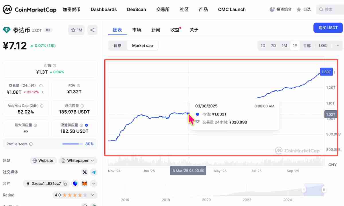币圈投资逻辑解读：主流币VS山寨币、资金流向、三条制胜法则