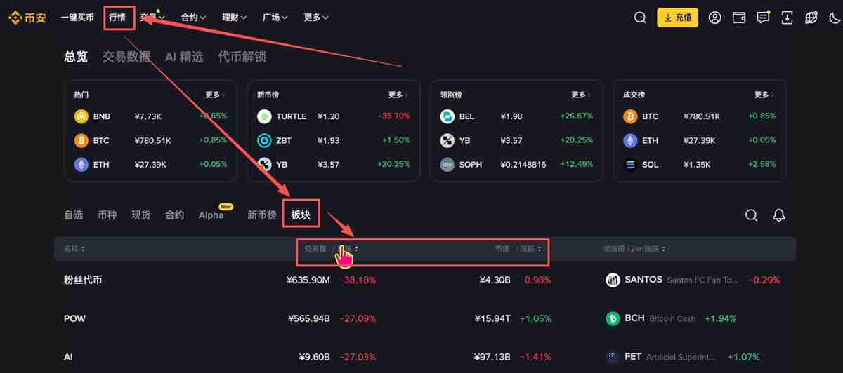 币圈投资逻辑解读：主流币VS山寨币、资金流向、三条制胜法则